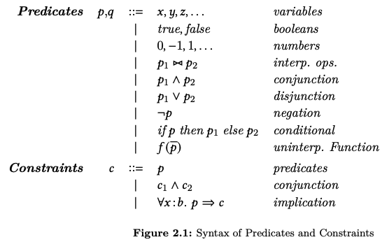 Figure 2.1