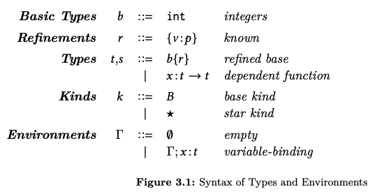 Figure 3.1