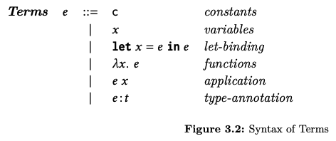 Figure 3.2