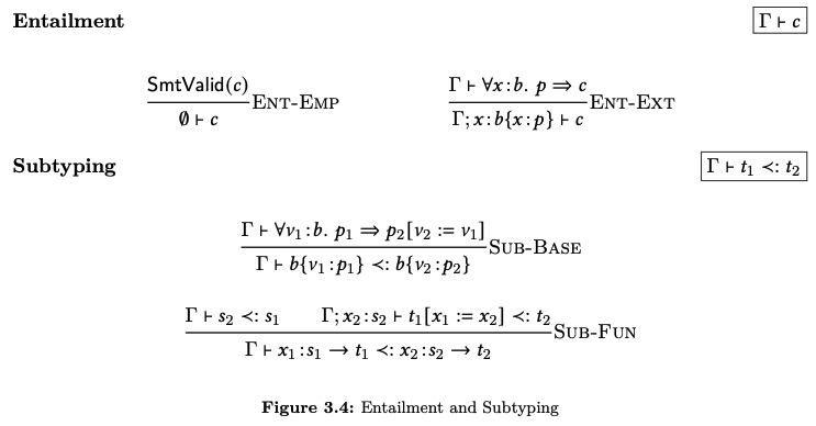 Figure 3.4